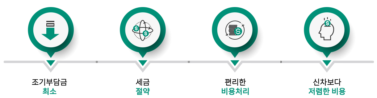 무료상담 진행과정