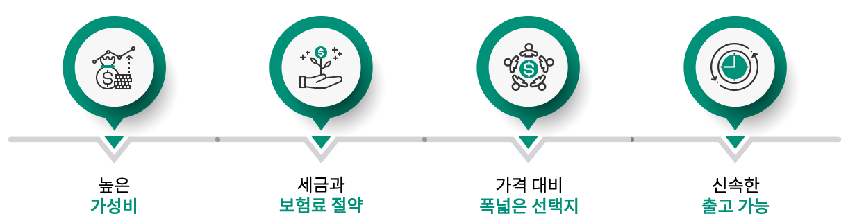 무료상담 진행과정